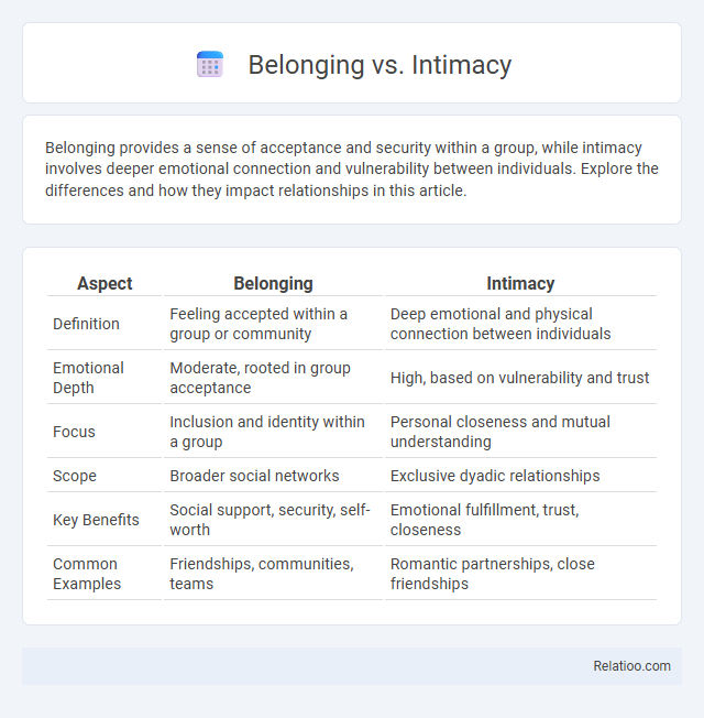Belonging vs. Intimacy - What is The Difference?