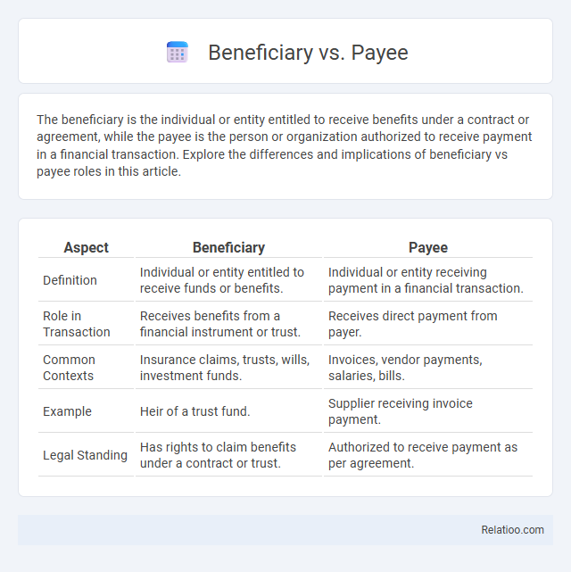 Beneficiary vs. Payee - What is The Difference?