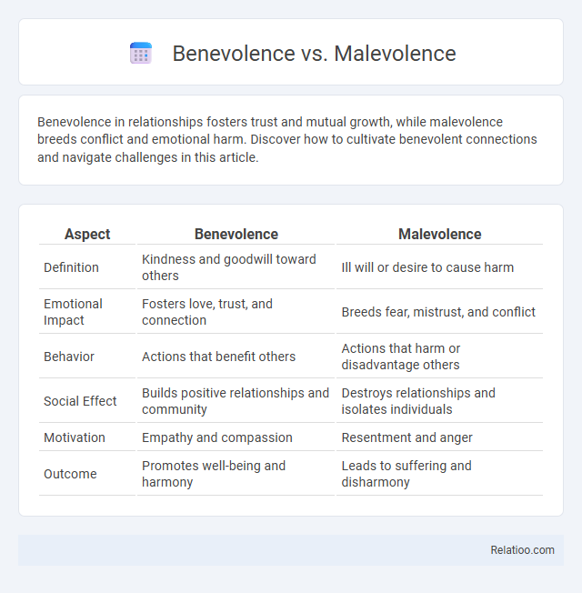 Benevolence vs. Malevolence - What is The Difference?