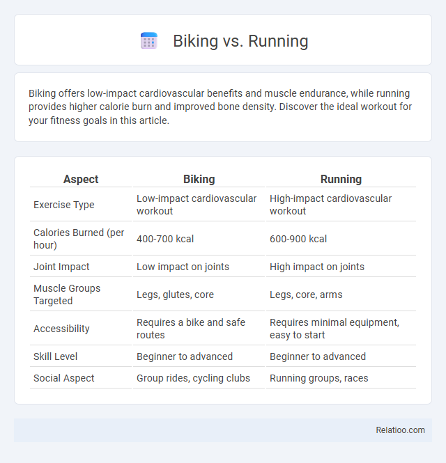 Biking vs. Running - What is The Difference?