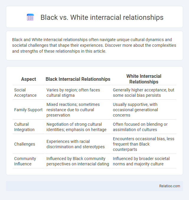 Black vs. White interracial relationships - What is The Difference?