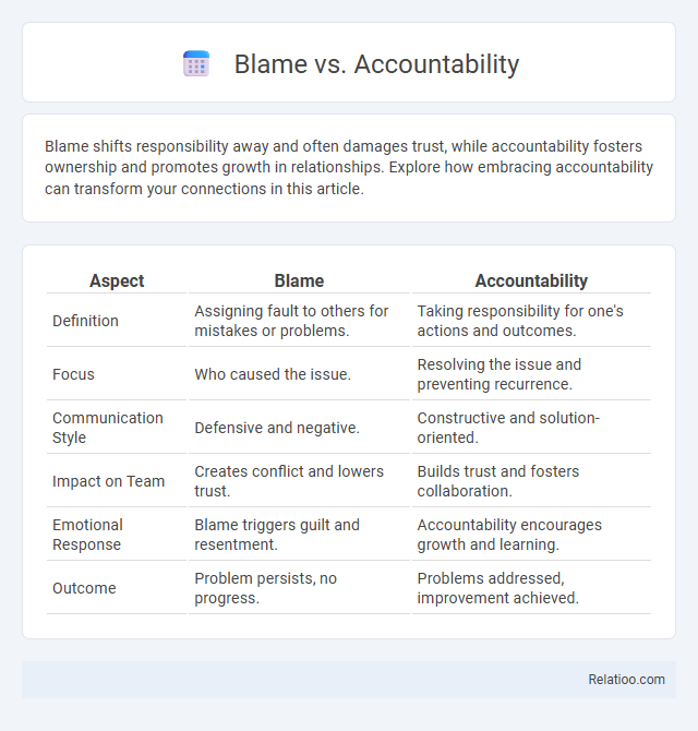 Blame vs. Accountability - What is The Difference?