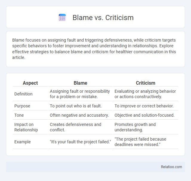 Blame vs. Criticism - What is The Difference?
