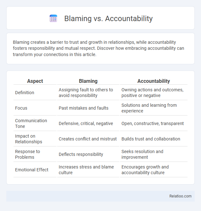 Blaming vs. Accountability - What is The Difference?