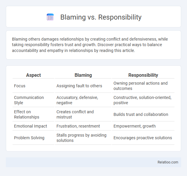 Blaming vs. Responsibility - What is The Difference?