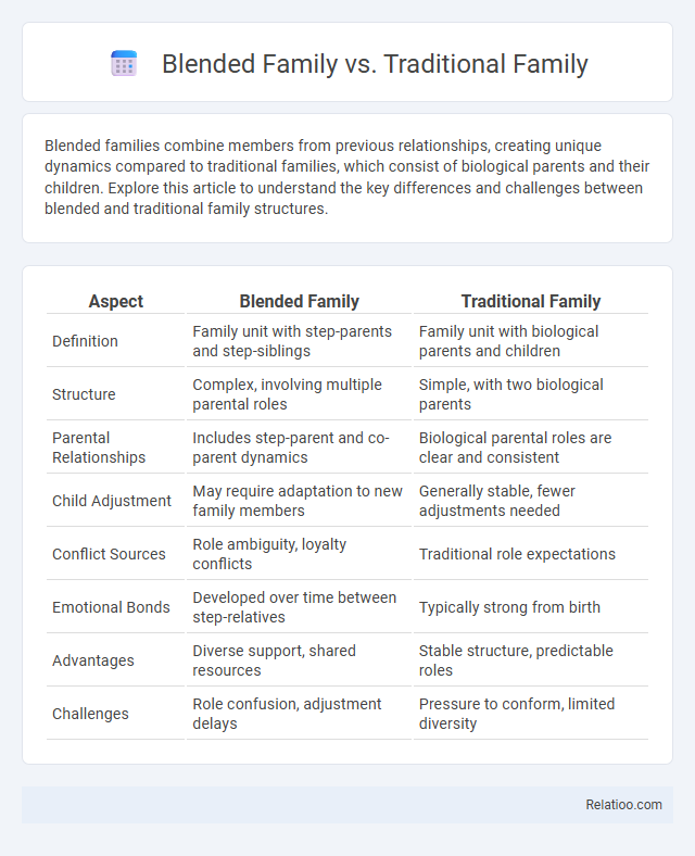 Blended Family vs. Traditional Family - What is The Difference?