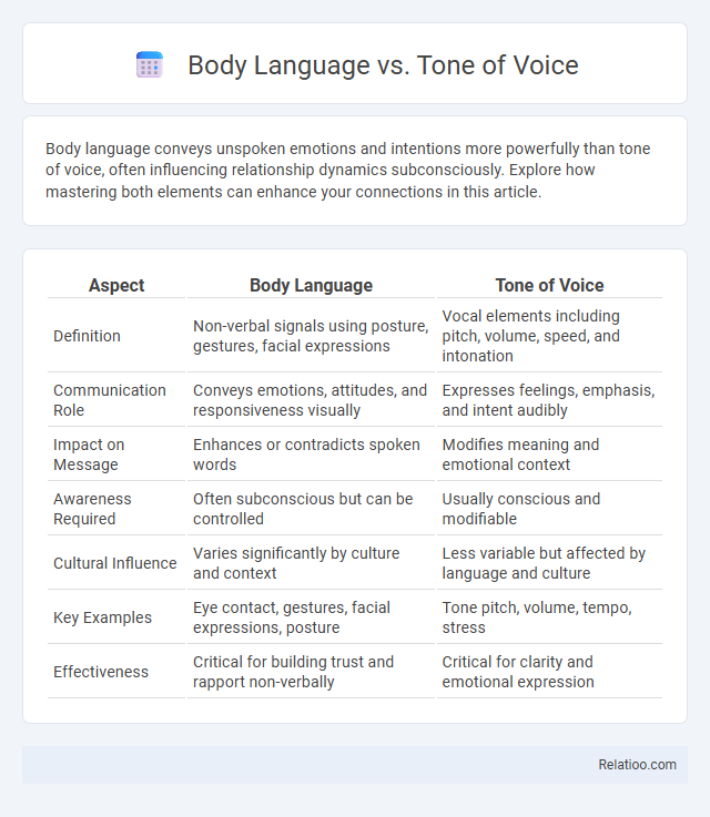 Body Language vs. Tone of Voice - What is The Difference?