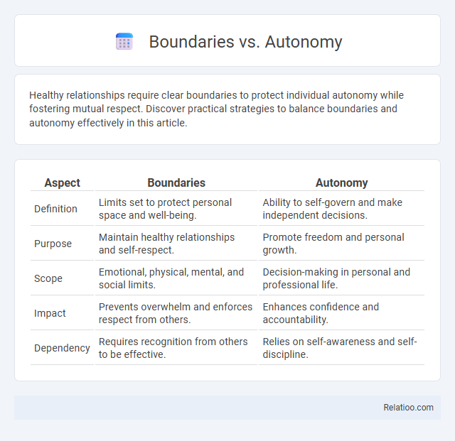 Boundaries vs. Autonomy - What is The Difference?