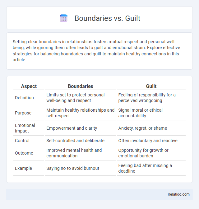 Boundaries vs. Guilt - What is The Difference?