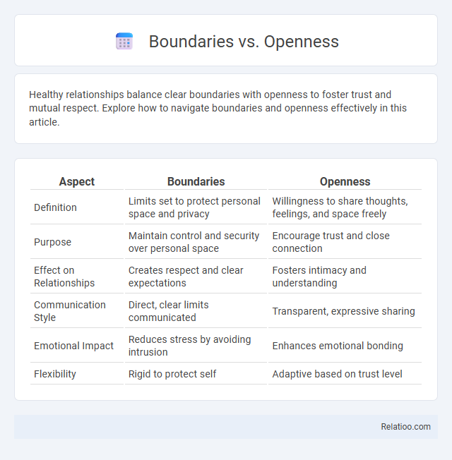 Boundaries vs. Openness - What is The Difference?