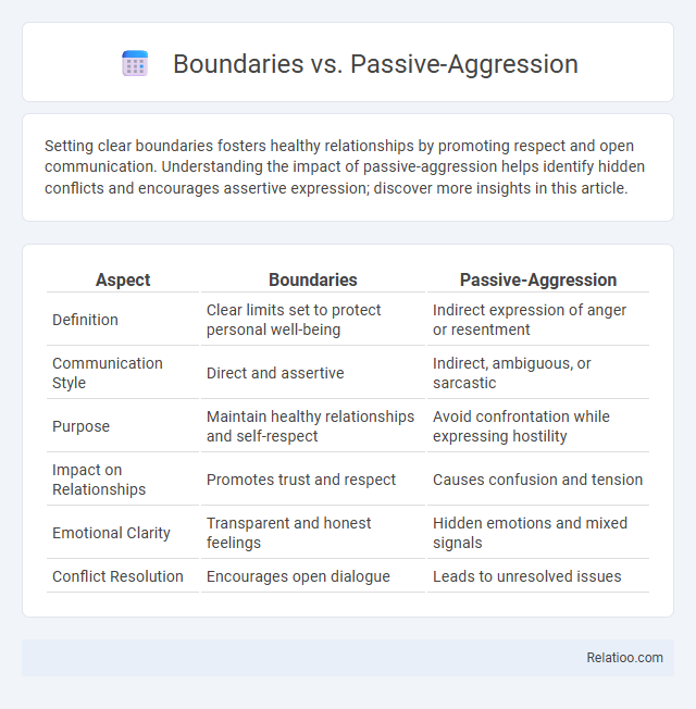 Boundaries vs. Passive-Aggression - What is The Difference?