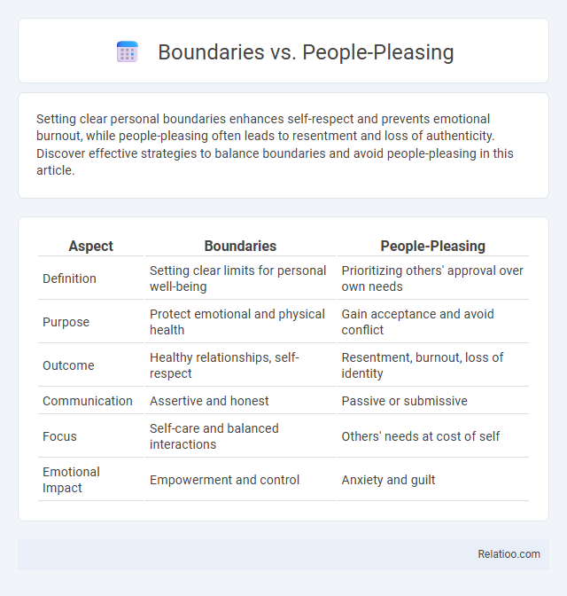 Boundaries vs. People-Pleasing - What is The Difference?