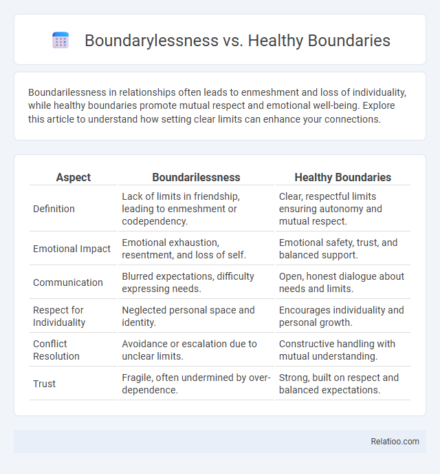 Boundarylessness vs. Healthy Boundaries - What is The Difference?