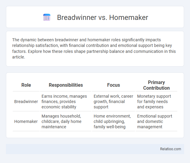 Breadwinner vs. Homemaker - What is The Difference?