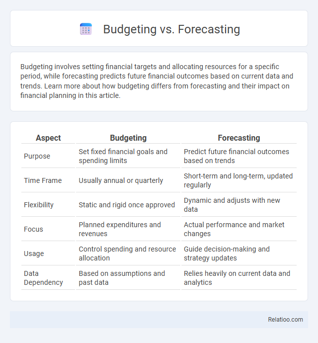 Budgeting vs. Forecasting - What is The Difference?