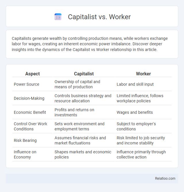 Capitalist vs. Worker - What is The Difference?