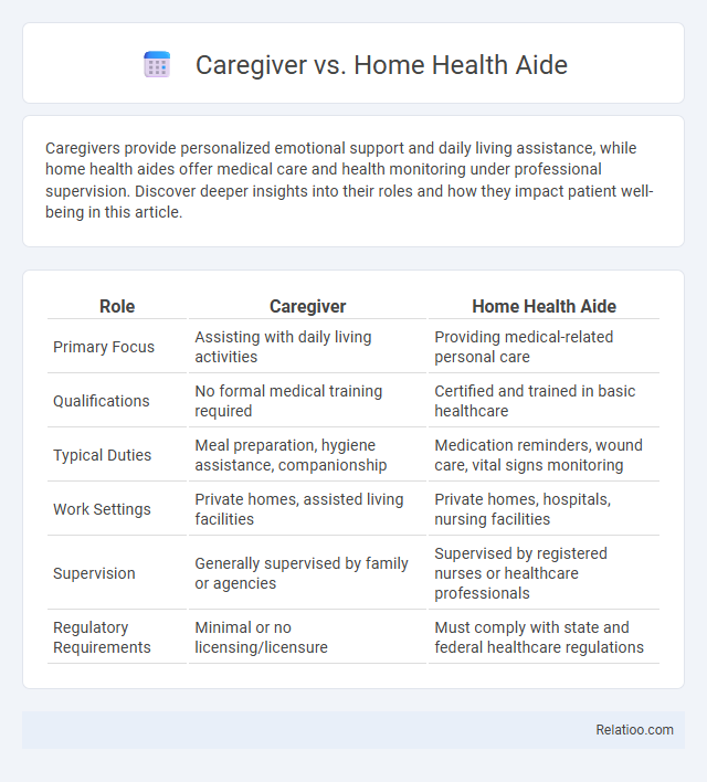 Caregiver vs. Home Health Aide - What is The Difference?