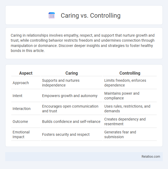Caring vs. Controlling - What is The Difference?