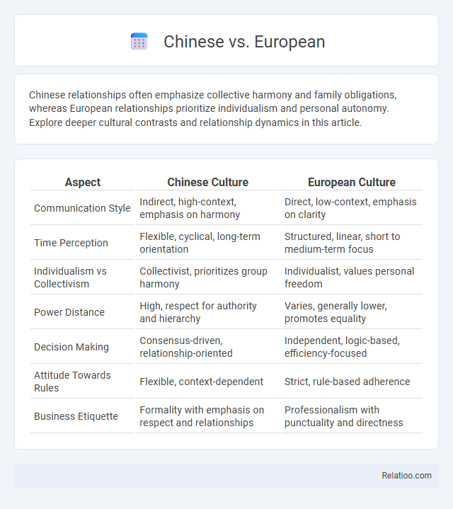 Chinese vs. European - What is The Difference?