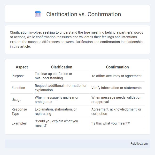 Clarification vs. Confirmation - What is The Difference?