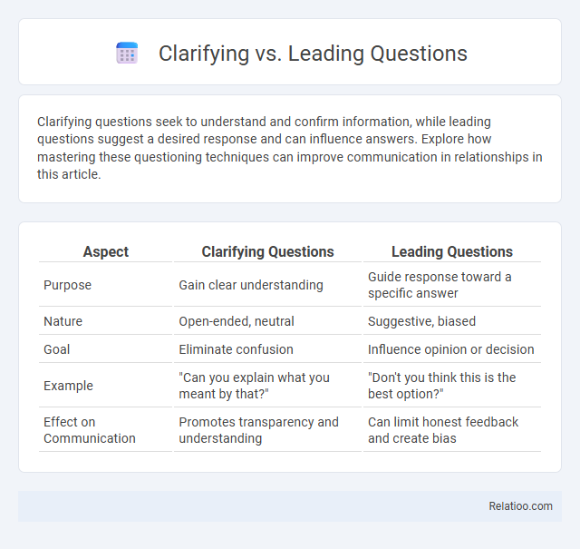 Clarifying vs. Leading Questions - What is The Difference?