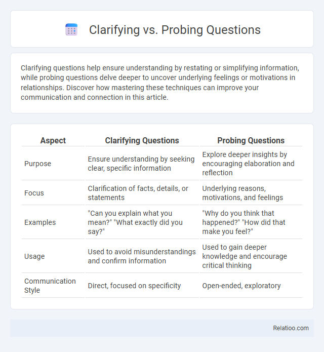 Clarifying vs. Probing Questions - What is The Difference?