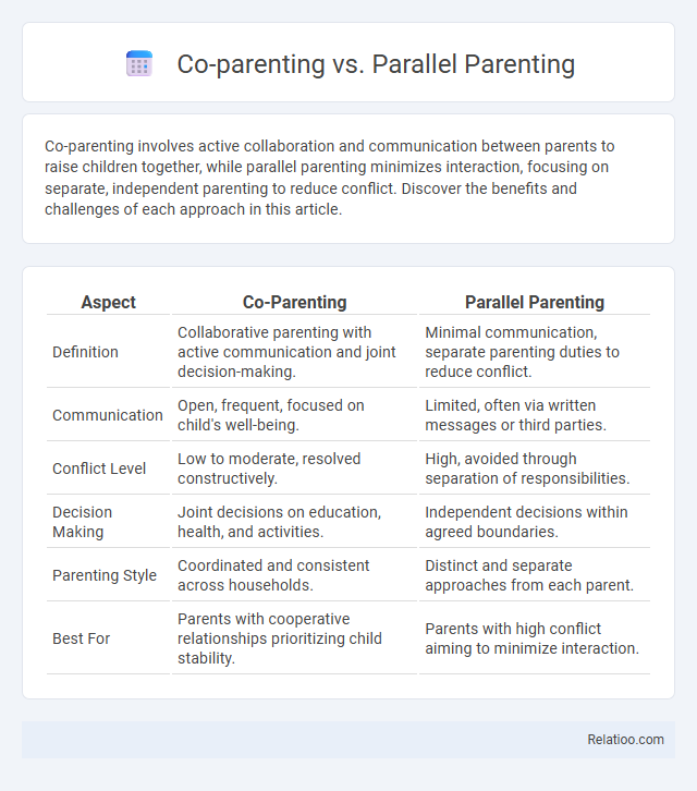 Co-parenting vs. Parallel Parenting - What is The Difference?