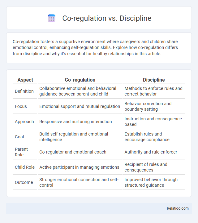 Co-regulation vs. Discipline - What is The Difference?