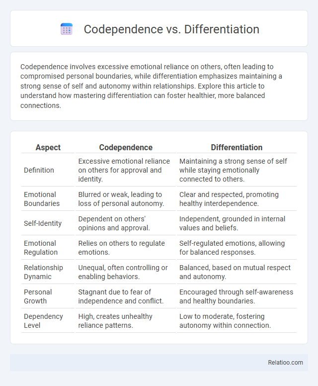 Codependence vs. Differentiation - What is The Difference?
