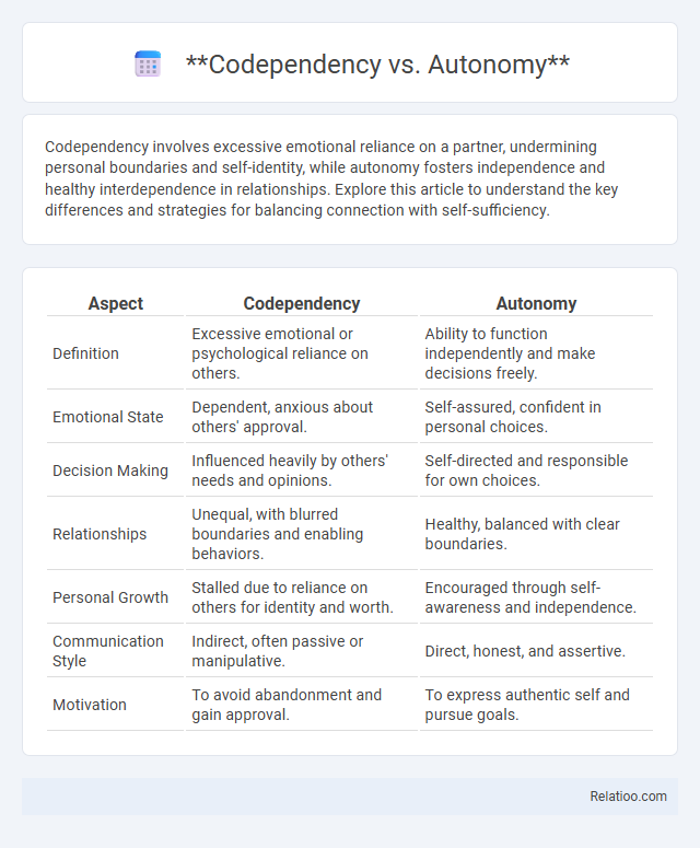Codependency vs. Autonomy - What is The Difference?