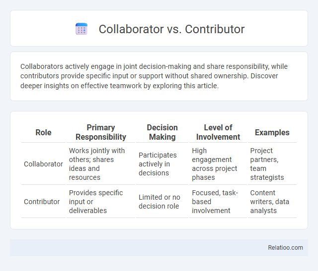 Collaborator vs. Contributor - What is The Difference?