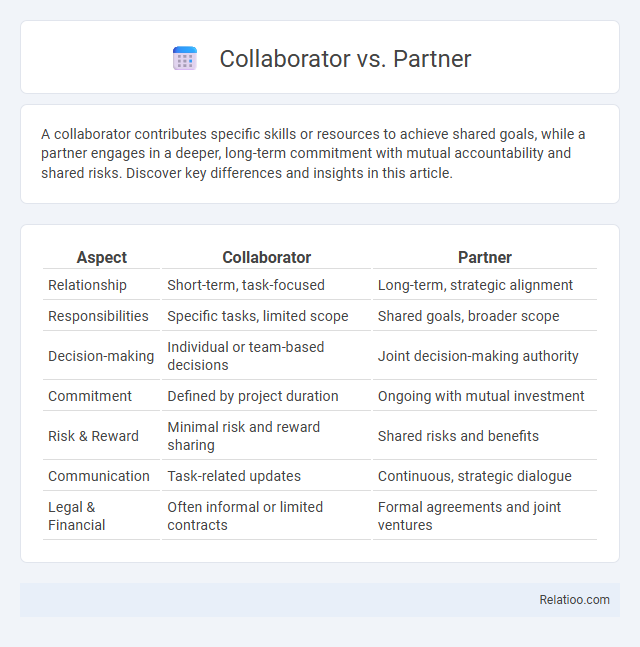Collaborator vs. Partner - What is The Difference?