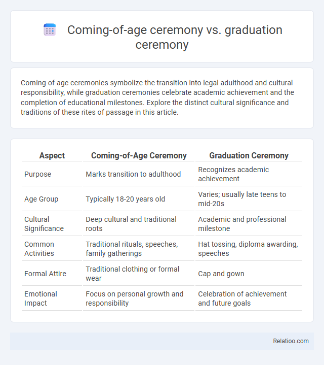 Coming-of-age ceremony vs. graduation ceremony - What is The Difference?