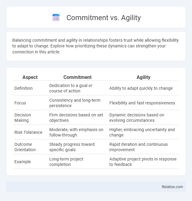 Commitment vs. Agility - What is The Difference?