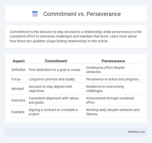 Commitment vs. Perseverance - What is The Difference?