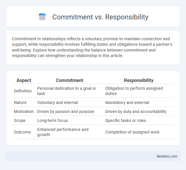 Commitment vs. Responsibility - What is The Difference?