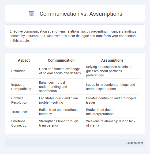 Communication vs. Assumptions - What is The Difference?