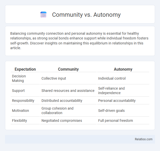 Community vs. Autonomy - What is The Difference?