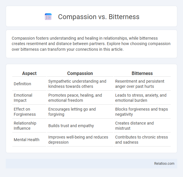 Compassion vs. Bitterness - What is The Difference?