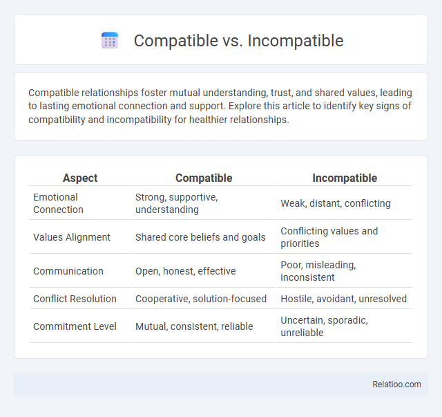 Compatible vs. Incompatible - What is The Difference?