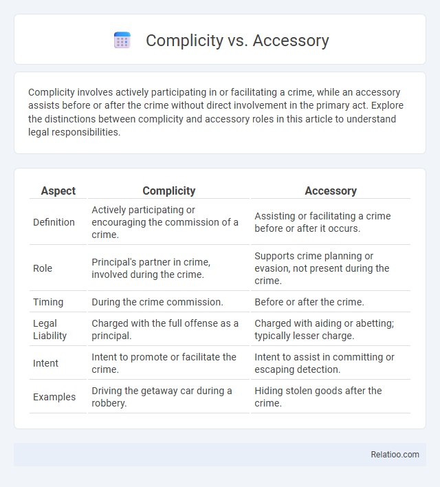 Complicity vs. Accessory - What is The Difference?