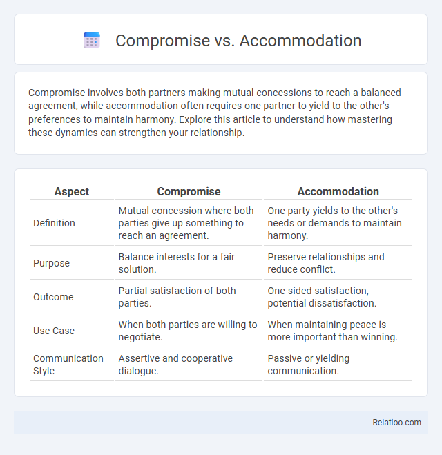 Compromise vs. Accommodation - What is The Difference?