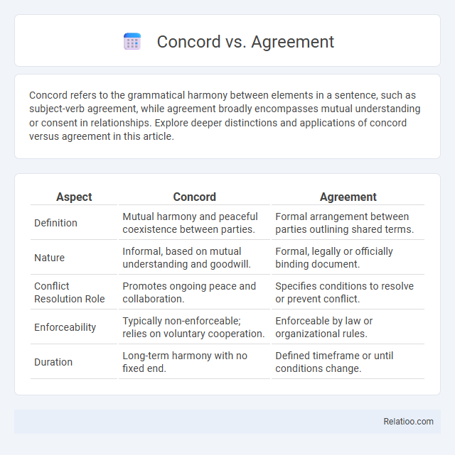 Concord vs. Agreement - What is The Difference?