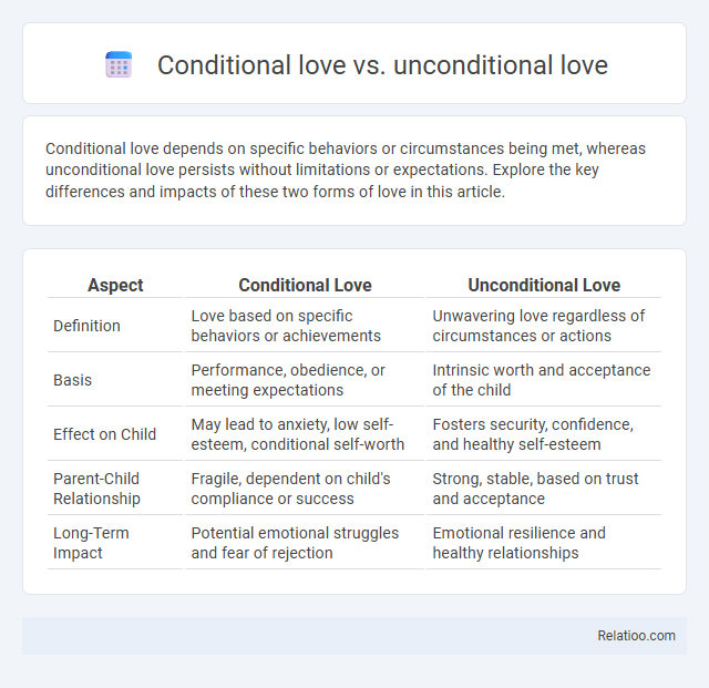 Conditional love vs. unconditional love - What is The Difference?