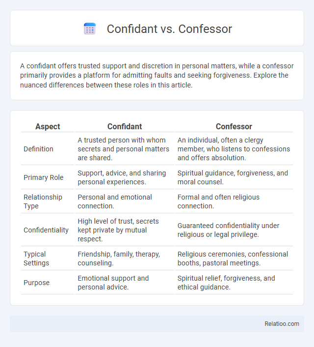 Confidant vs. Confessor - What is The Difference?