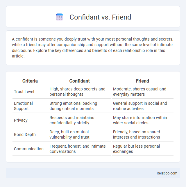 Confidant vs. Friend - What is The Difference?