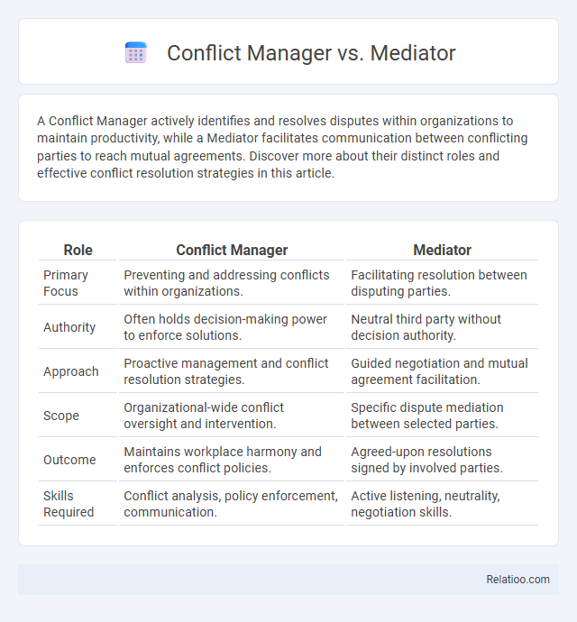 Conflict Manager vs. Mediator - What is The Difference?