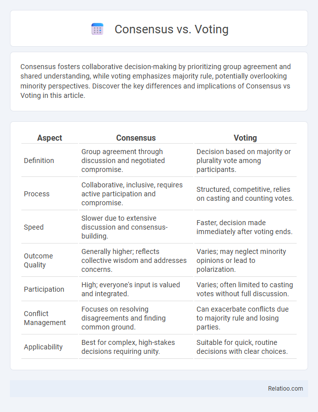 Consensus vs. Voting - What is The Difference?