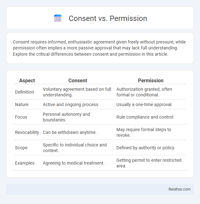 Consent vs. Permission - What is The Difference?
