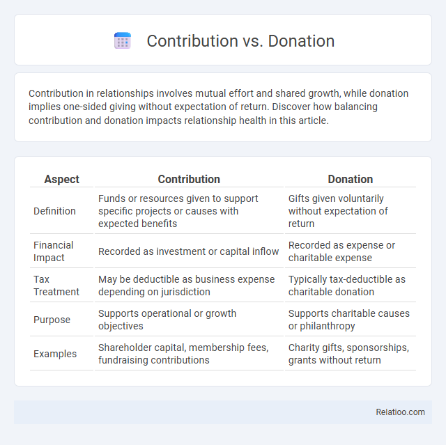 Contribution vs. Donation - What is The Difference?
